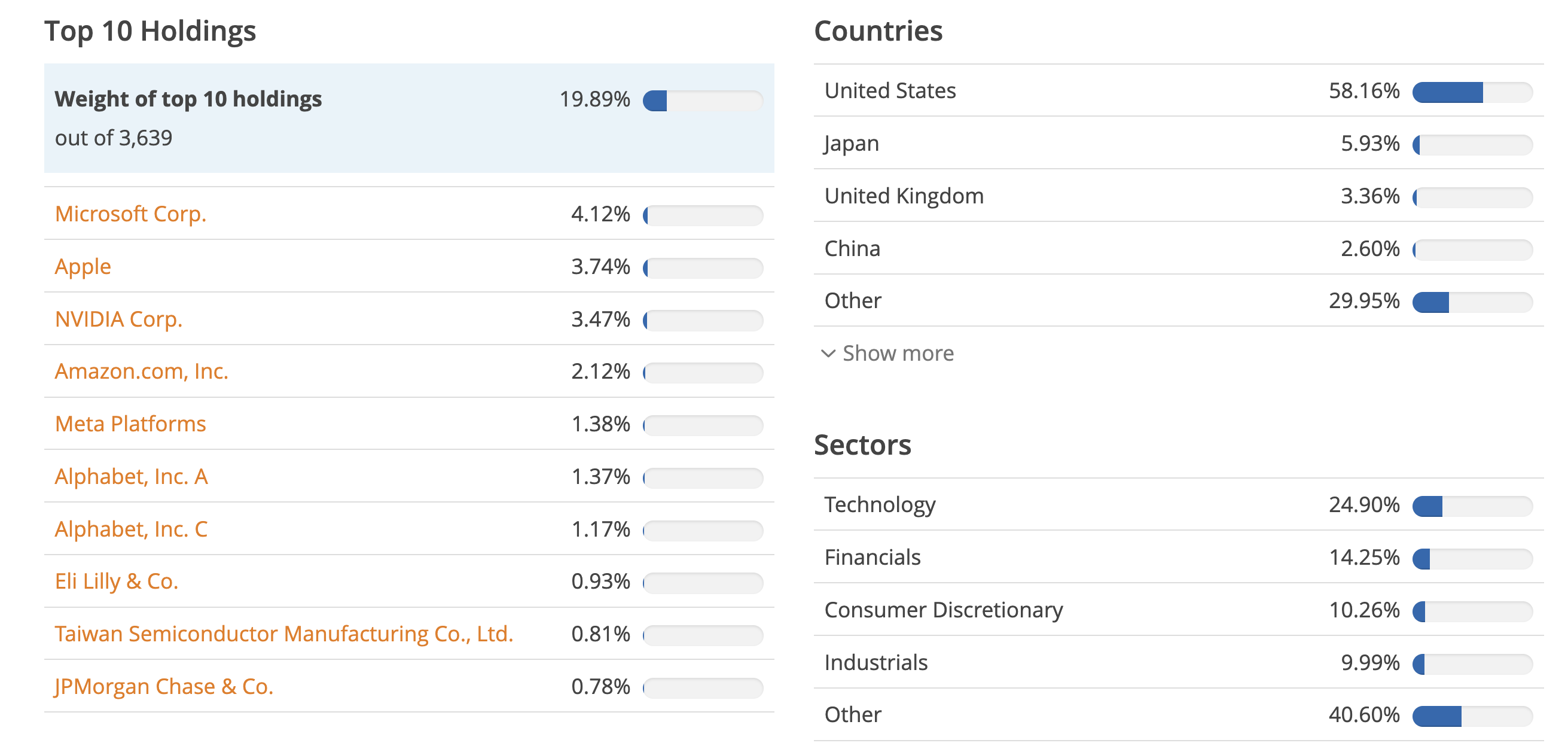 The composition of the FTSE All Worldd