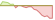 4 week chart Henry Hub Natural Gas Futures ETFs