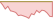 4 week chart Solana ETFs