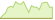 4 week chart WisdomTree Blockchain UCITS ETFs