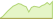 4 week chart S&P Developed Ex-Korea LargeMidCap Sustainability Enhanced Information Technology ETFs