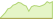 4 week chart S&P Developed Ex-Korea LargeMidCap ESG Enhanced Information Technology ETFs