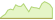 4 week chart Bloomberg Grayscale Future of Finance ETFs