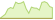 4 week chart Solactive Blockchain ETFs