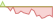 4 week chart FTSE EPRA/NAREIT Developed Asia Dividend+ ETFs