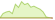 4 week chart iBoxx® Global Developed Markets Liquid High Yield Capped (CHF Hedged) ETFs