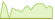 4 week chart Bloomberg China Treasury + Policy Bank (USD Hedged) ETFs