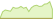 4 week chart Cboe Nasdaq-100 BuyWrite ETFs
