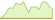 4 week chart MVIS Global Digital Assets Equity ETFs
