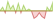 4 week chart MSCI UK IMI Liquid Real Estate ETFs