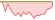 4 week chart FTSE EPRA/NAREIT Eurozone Capped ETFs