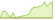 4 week development TOPIX® (USD Hedged) ETFs