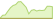 4 week chart MSCI ACWI Semiconductors & Semiconductor Equipment ESG Filtered ETFs